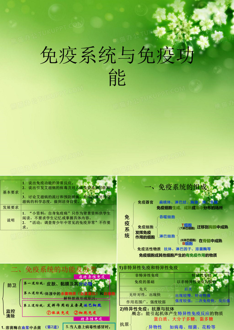 免疫系统与免疫功能