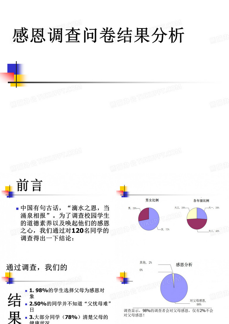 感恩问卷调查报告