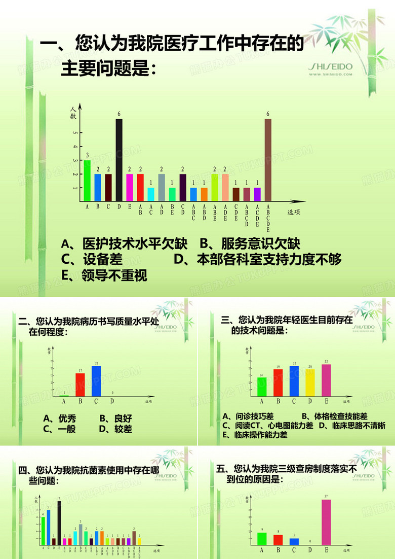 医院卫生系统调查问卷