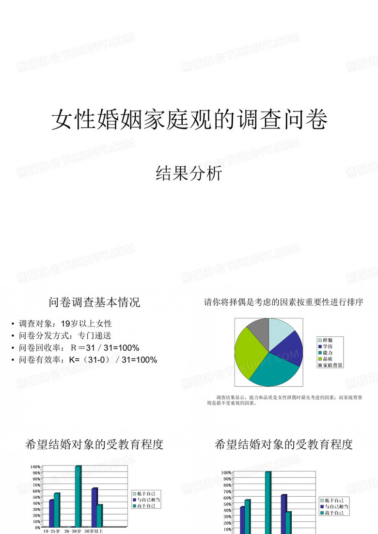 女性婚姻家庭观的调查问卷