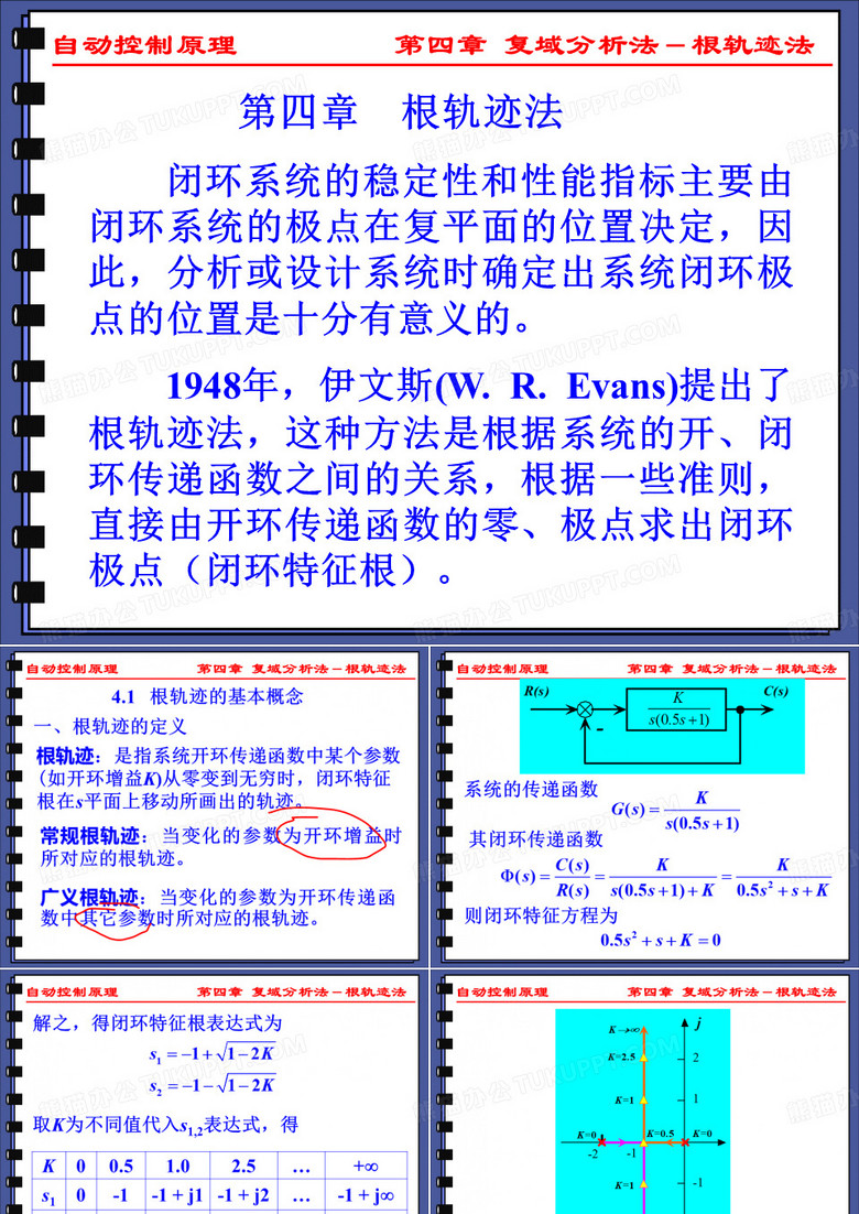 根轨迹法根轨迹法