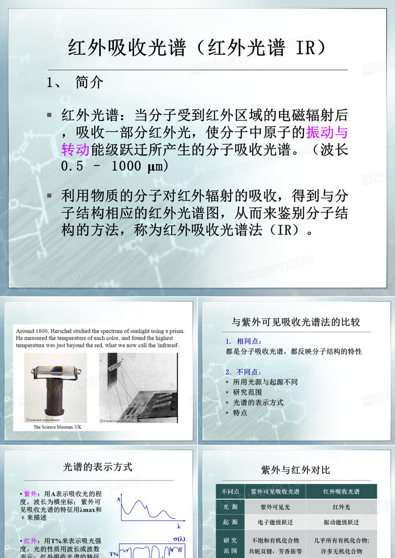 红外吸收光谱(红外光谱 IR)