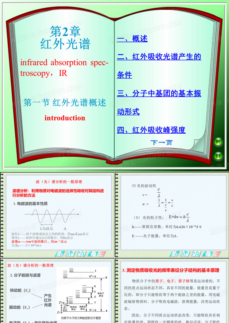 红外光谱