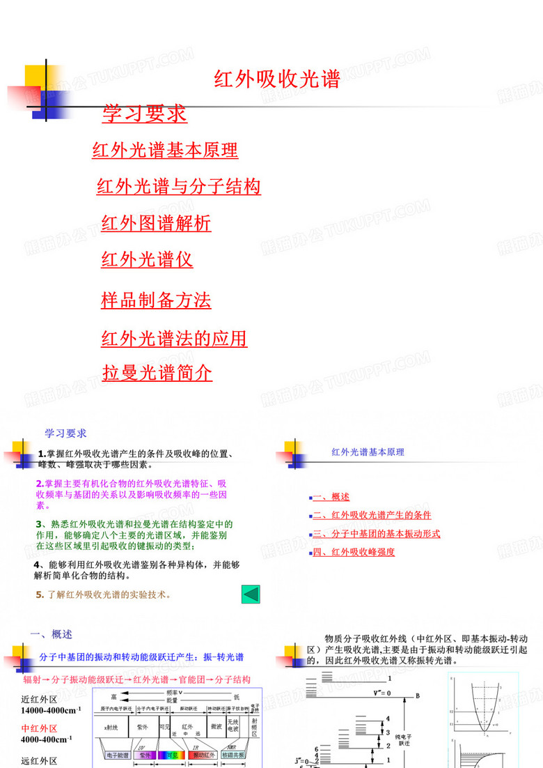 红外光谱