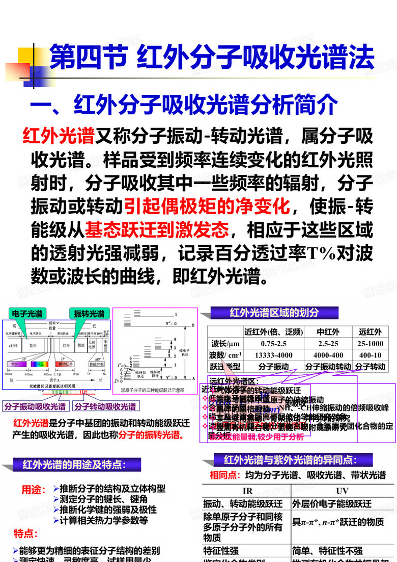 红外光谱
