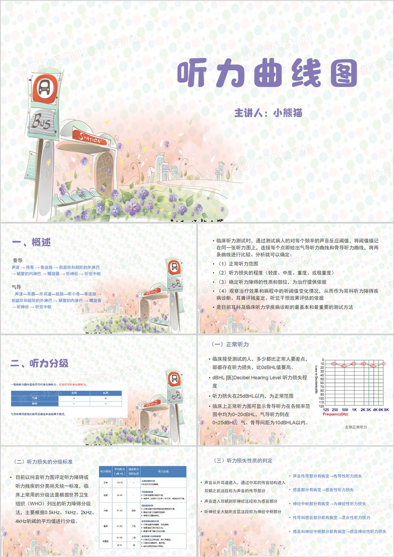 清新风听力曲线图PPT模板