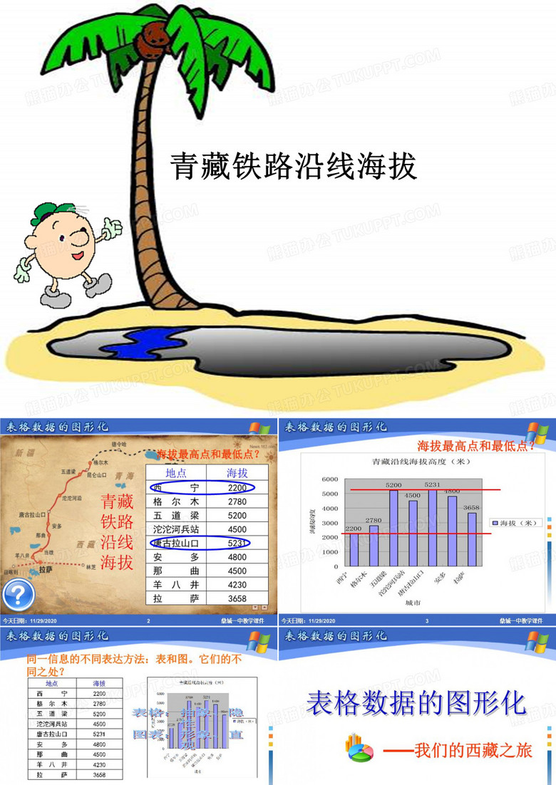 青藏铁路沿线海拔