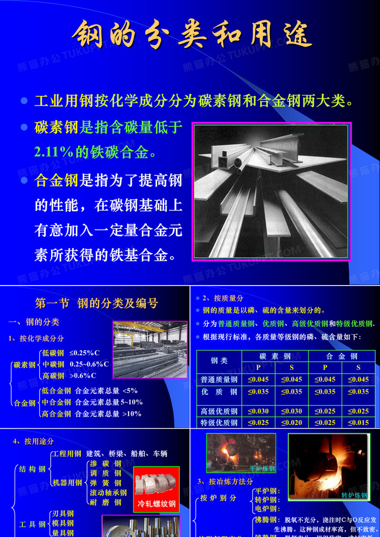钢材的分类