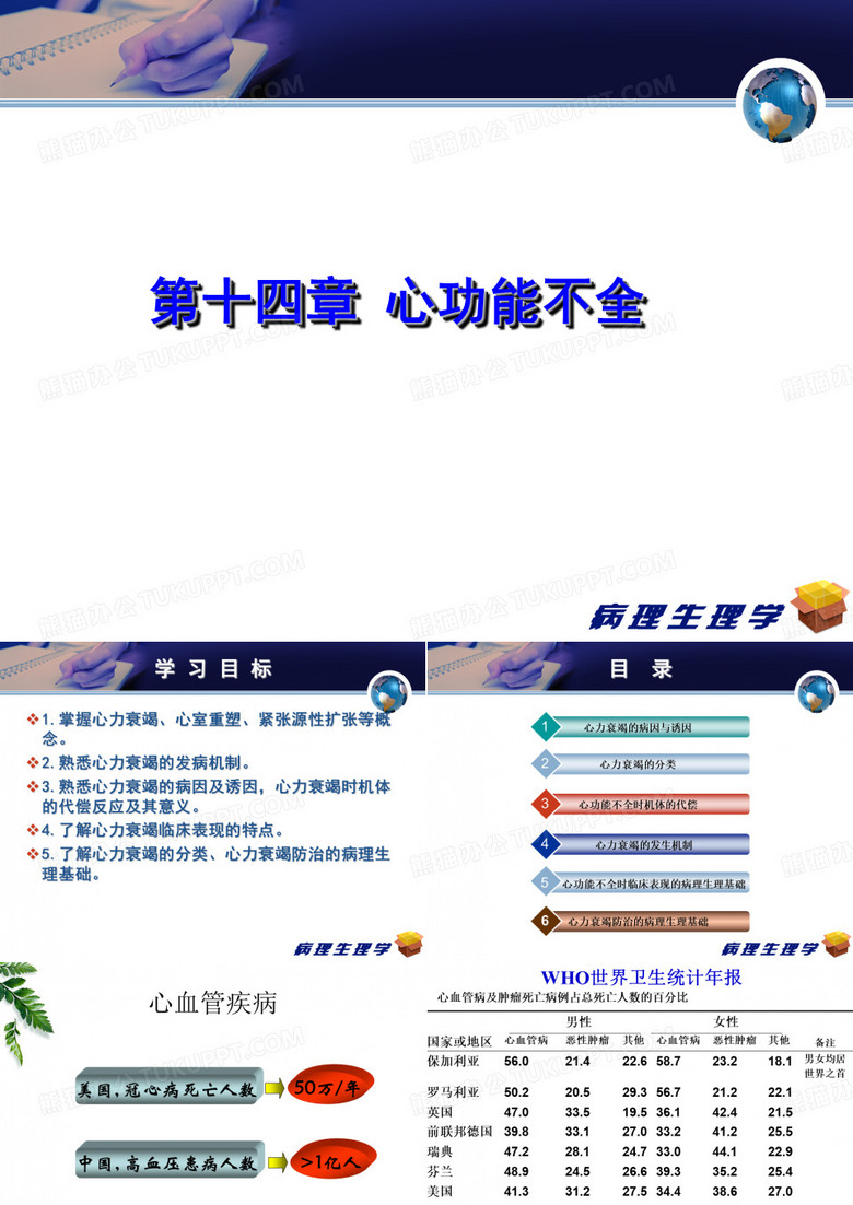 心功能不全