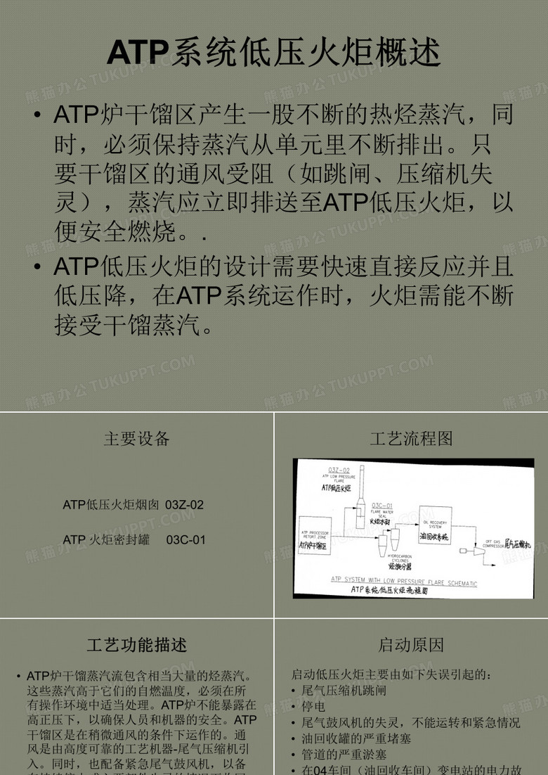 ATP低压火炬