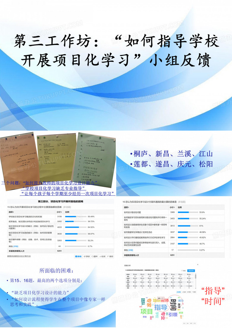 项目化学习PPT_如何指导学校开展项目化学习