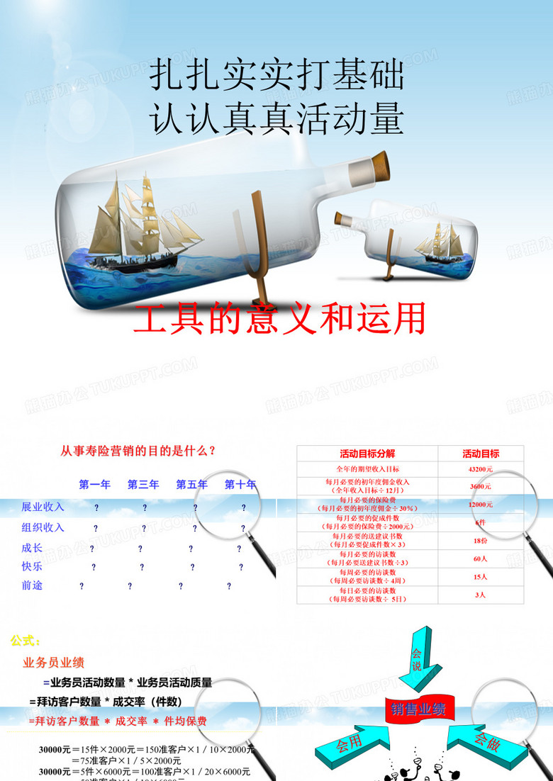 展业工具运用