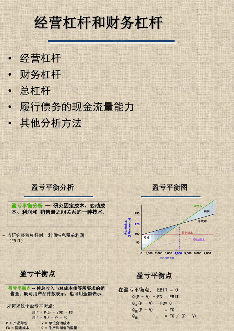 财务杠杆原理