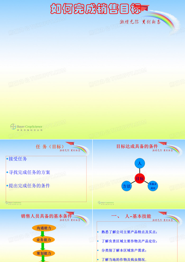 如何完成销售目标.ppt