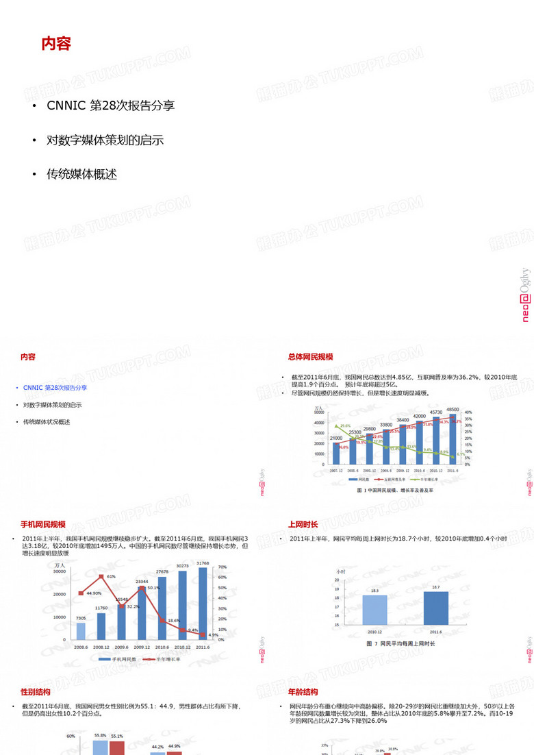 数字媒体用户及传统媒体