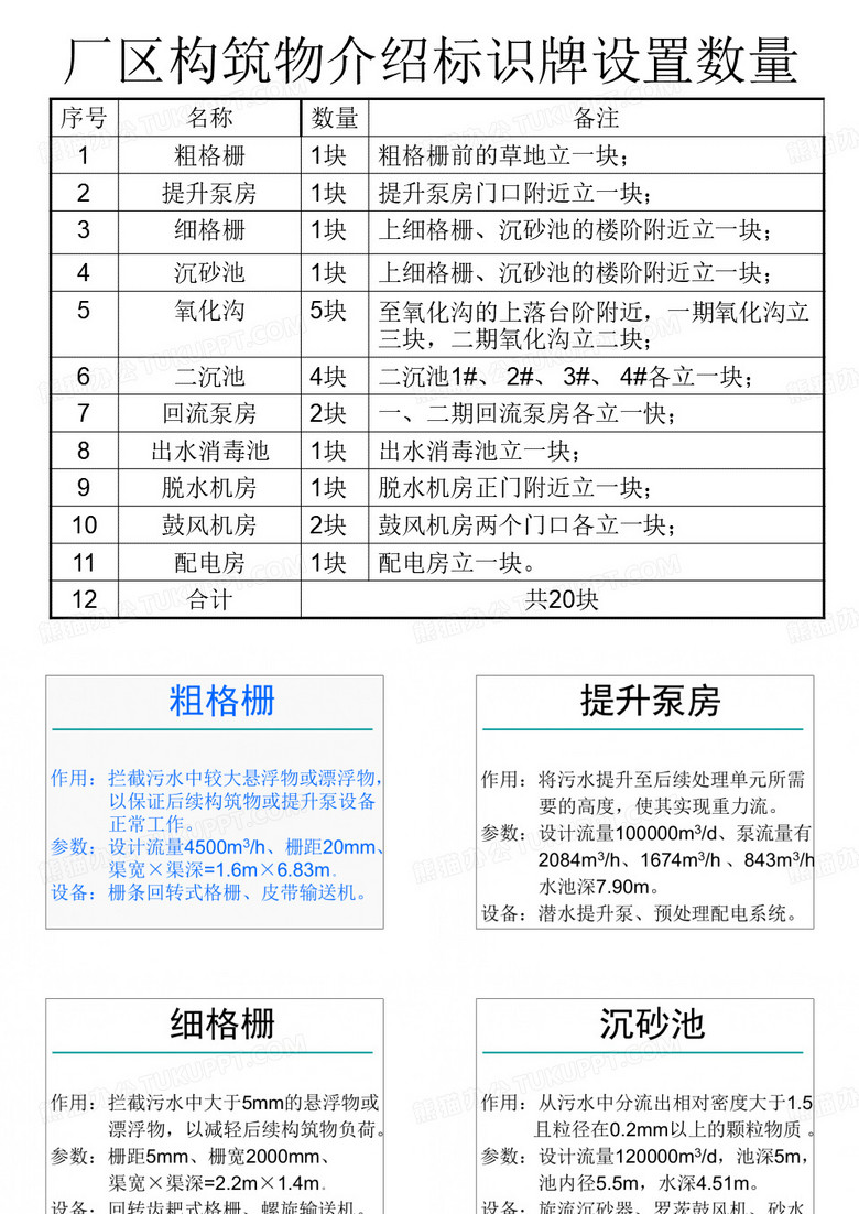 污水厂构筑物铭牌示意图