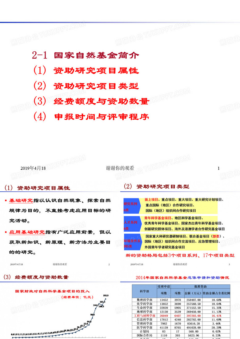 国家自然基金简介,资助研究项目属性,资助研究项目类型