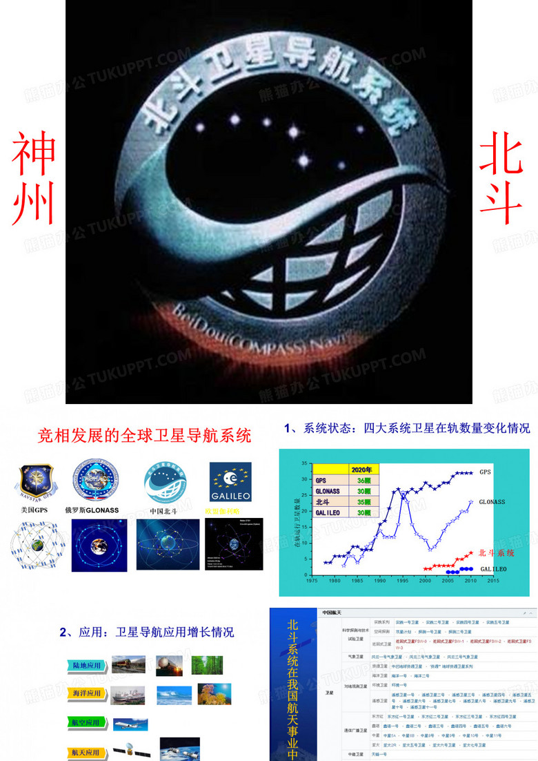 北斗卫星导航系统方案