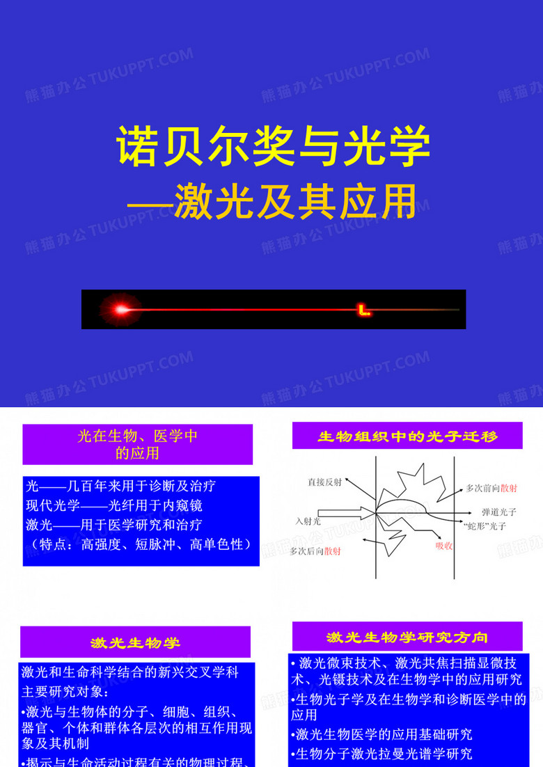 诺贝尔奖与光学. 诺贝尔奖与光学.