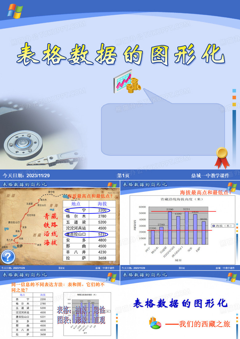 青藏铁路沿线海拔