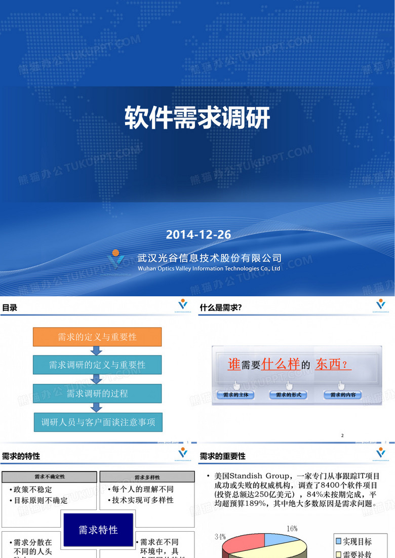 软件需求调研