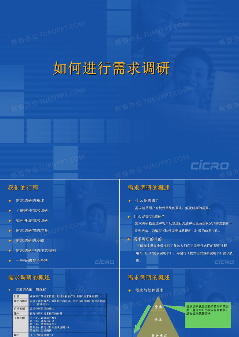 如何进行需求调研-