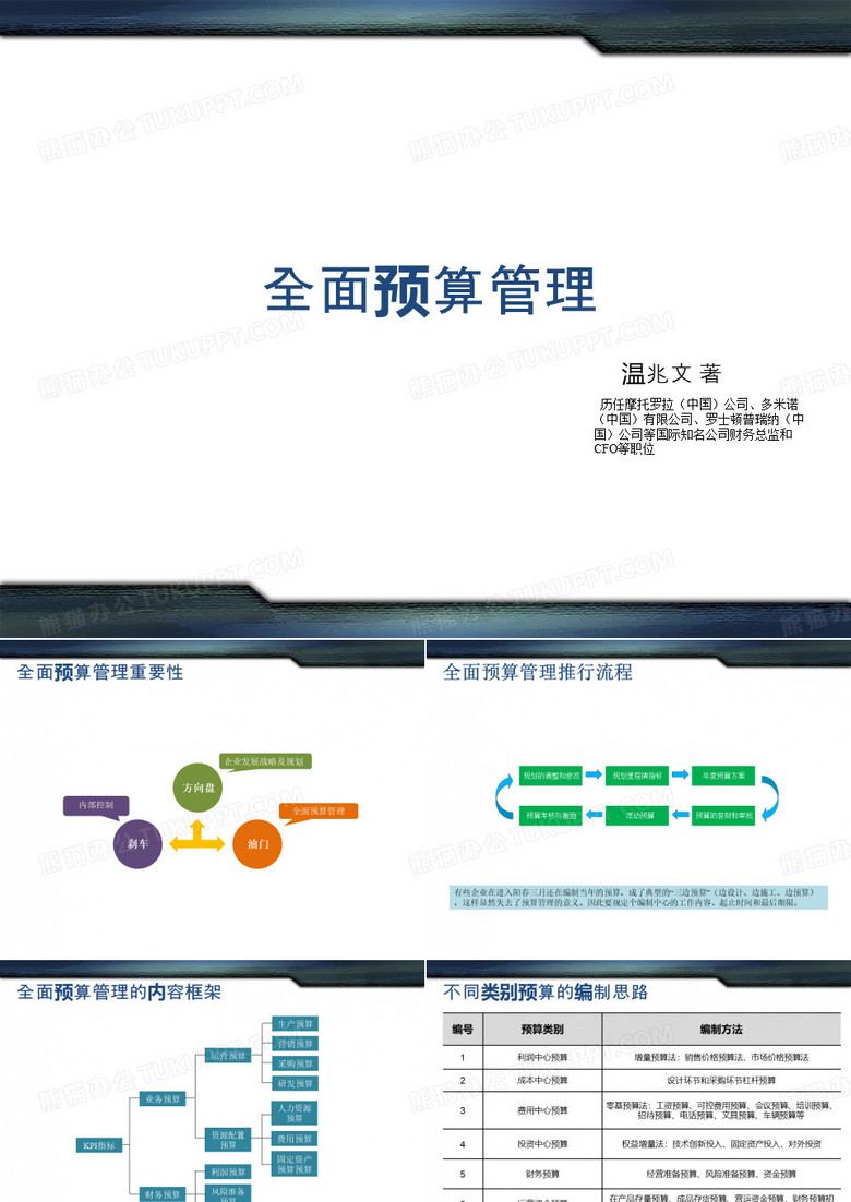 全面预算管理