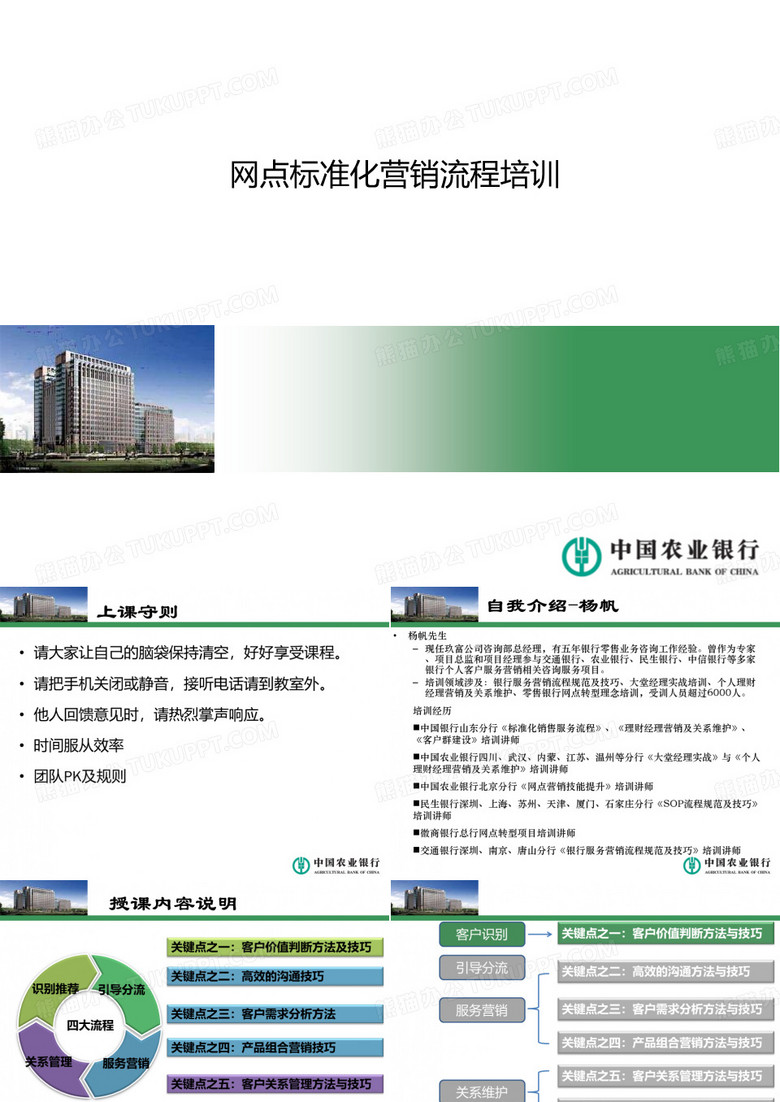 网点标准化营销流程-网点主任