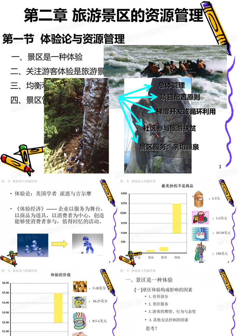 旅游景区管理(2-旅游景区的资源管理)