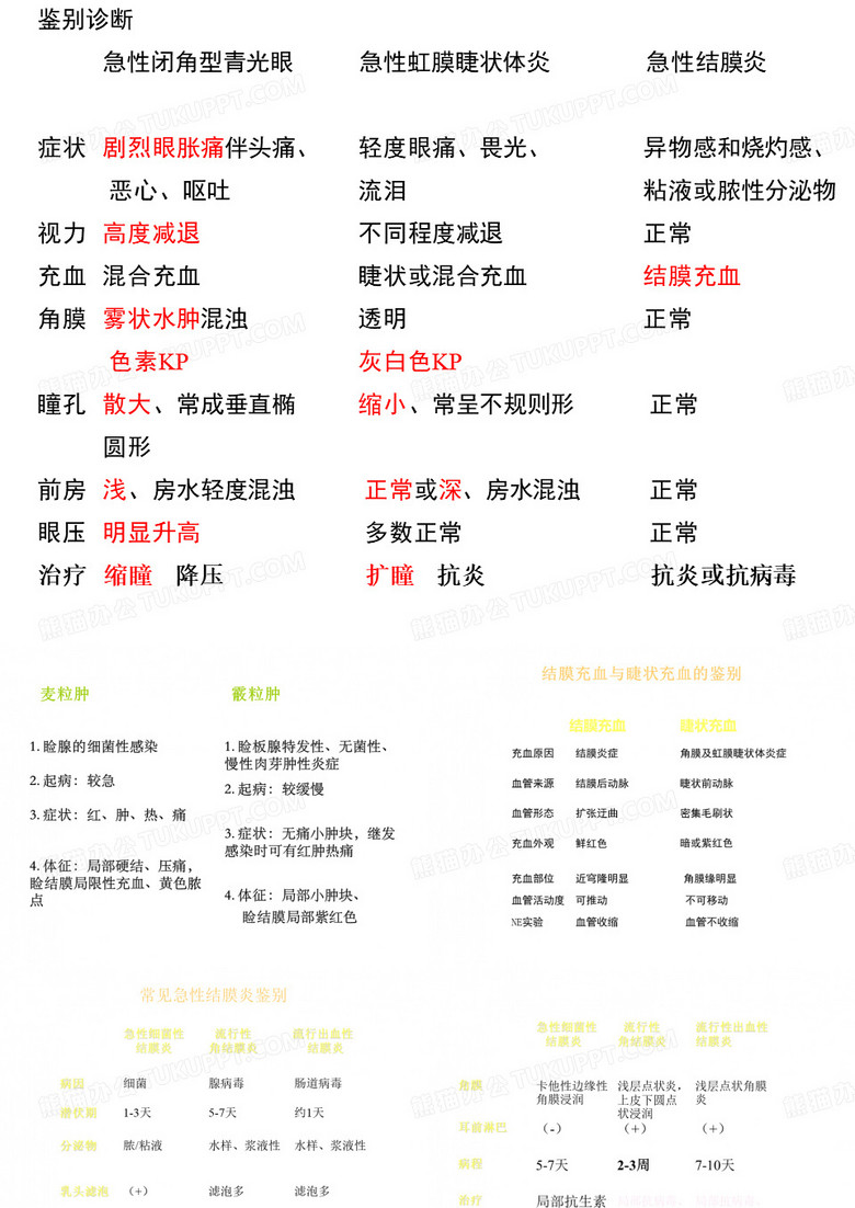红眼病鉴别表