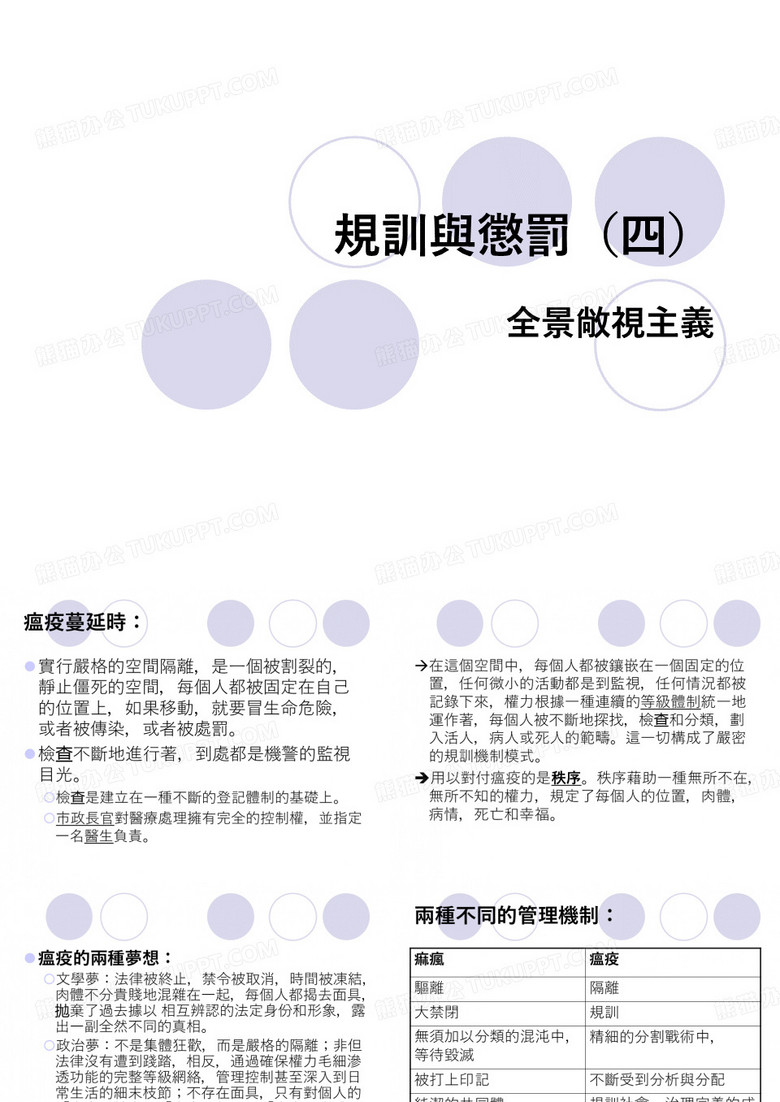 规训与惩罚
