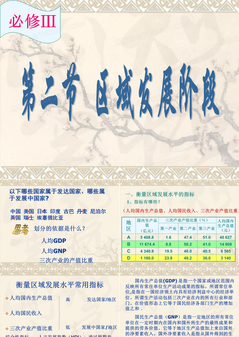 区域发展阶段