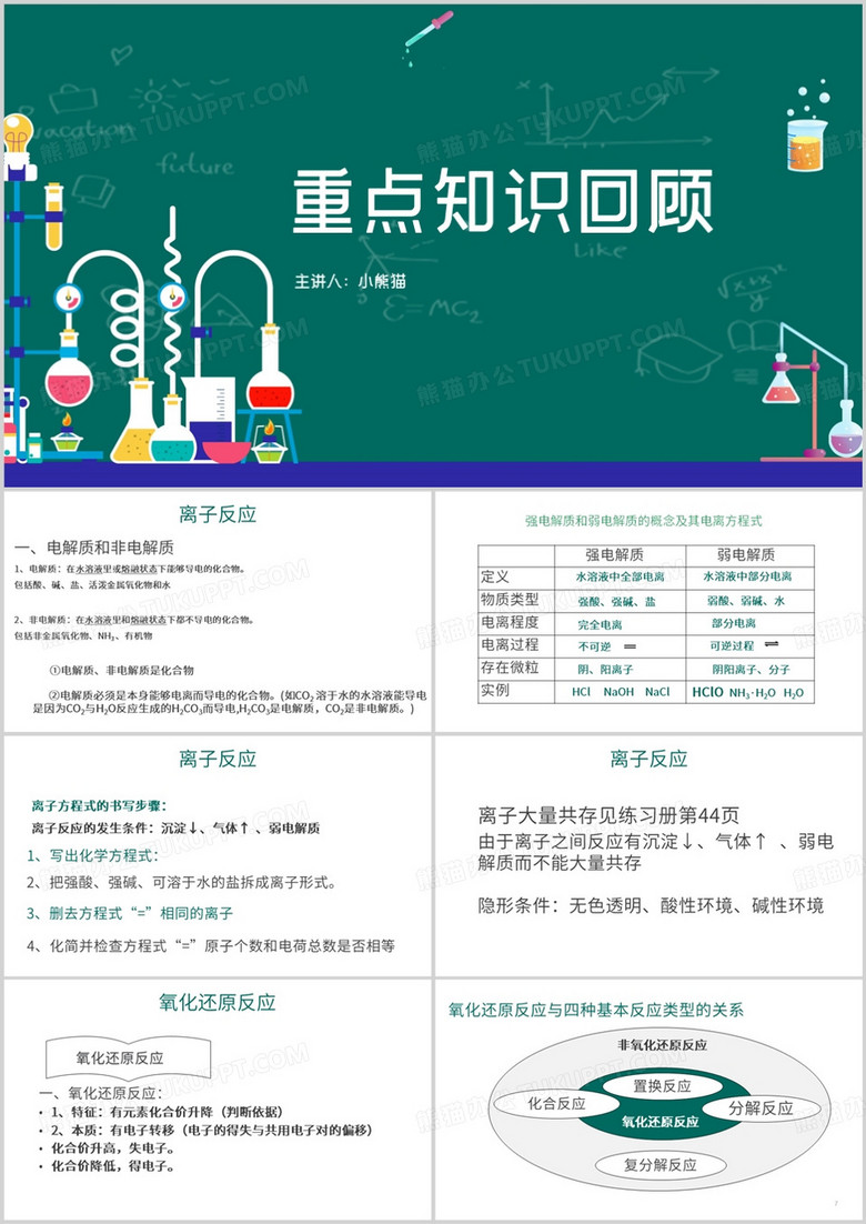 空中课堂重点知识回顾PPT模板
