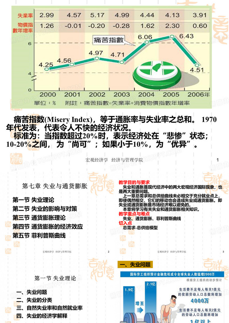 失业与通货膨胀