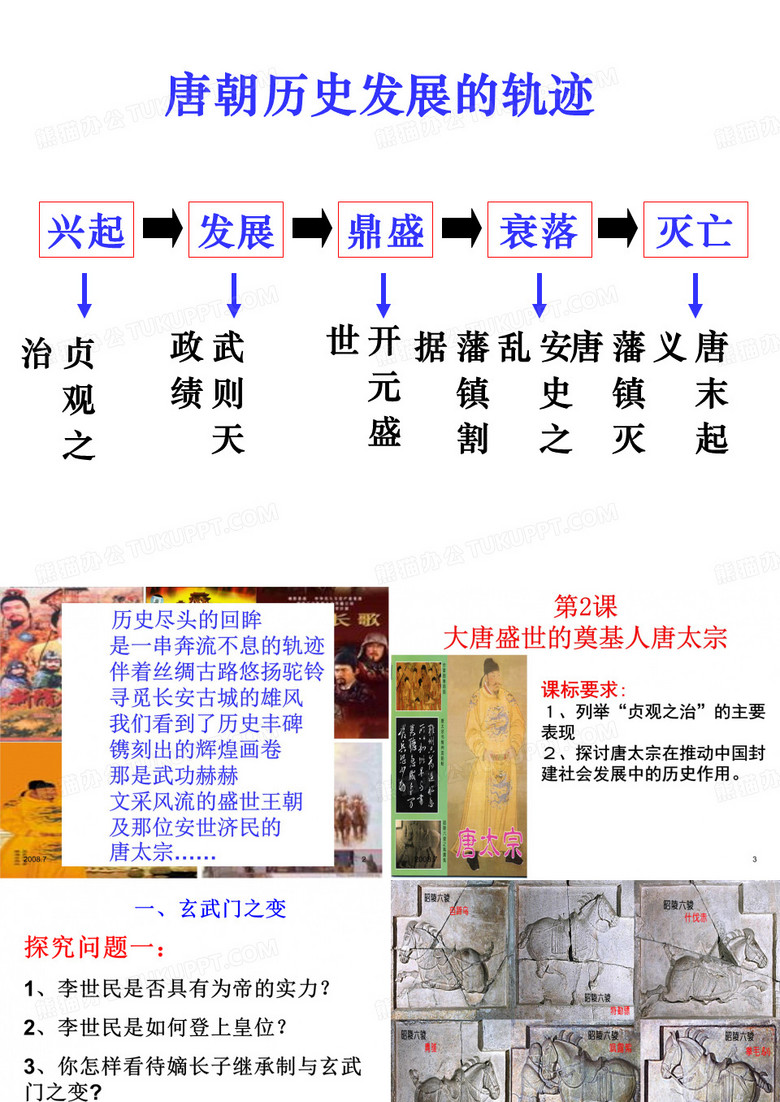 唐朝历史发展的轨迹
