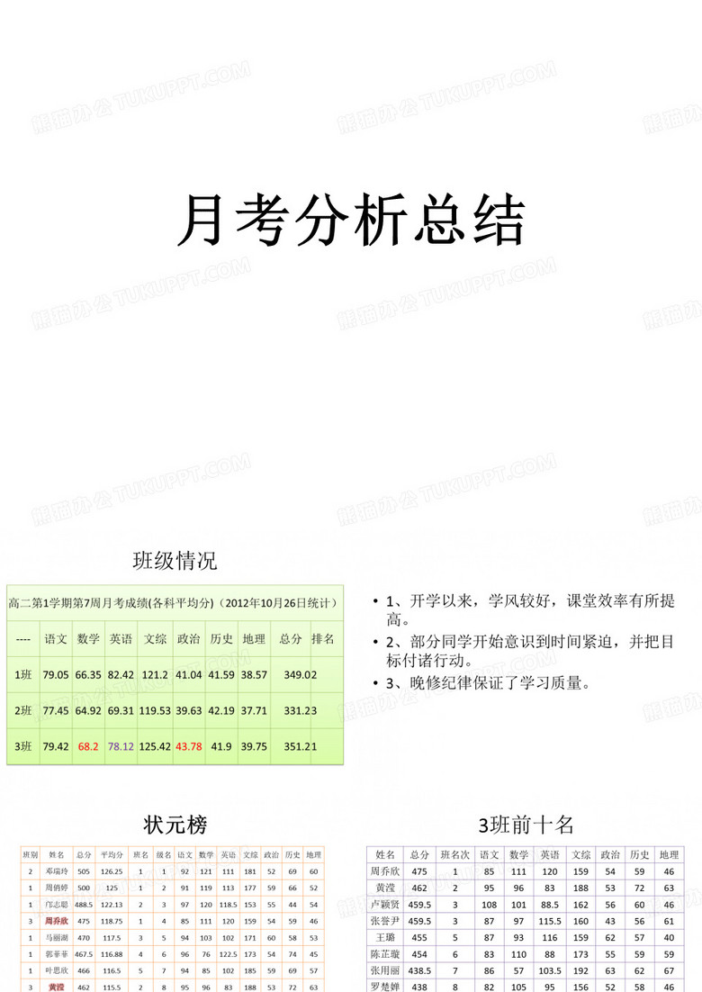 月考分析会