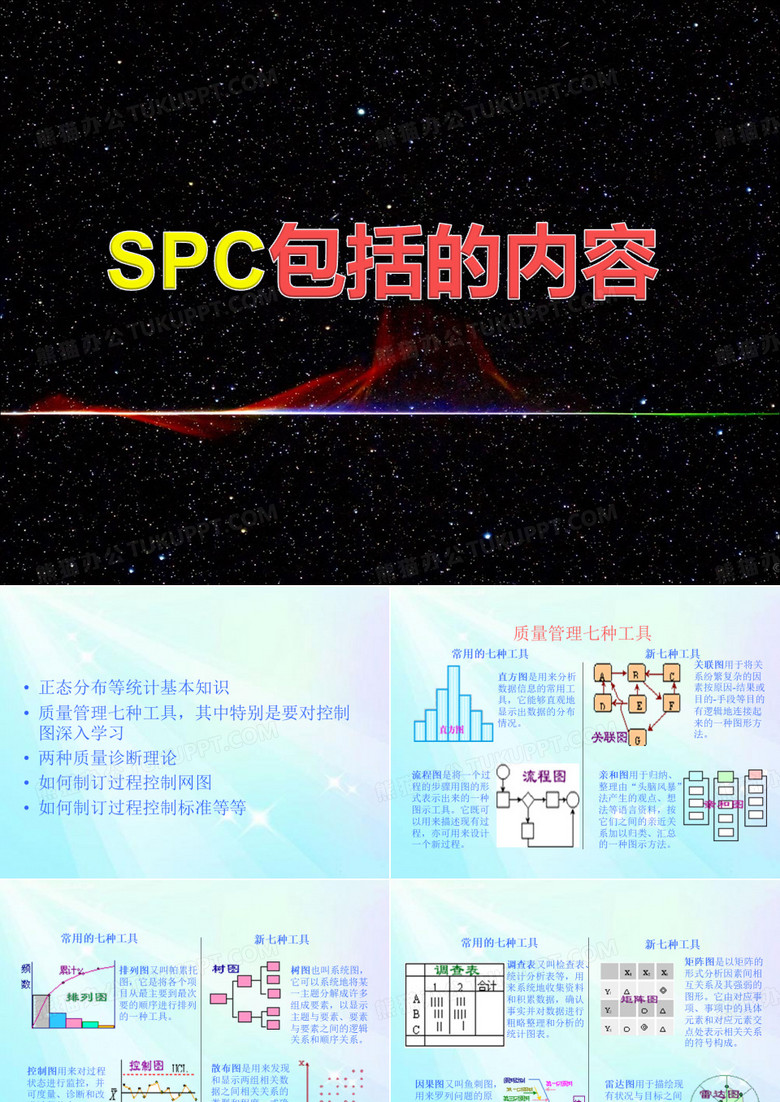SPC包括的内容
