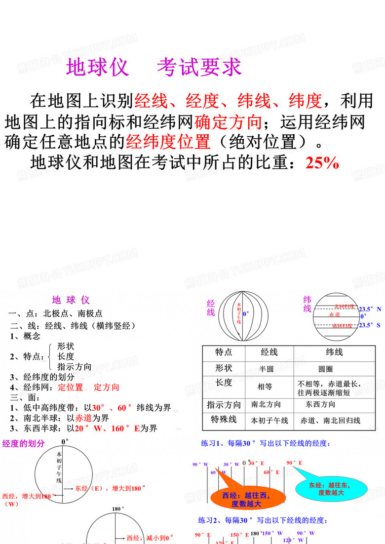 地球仪
