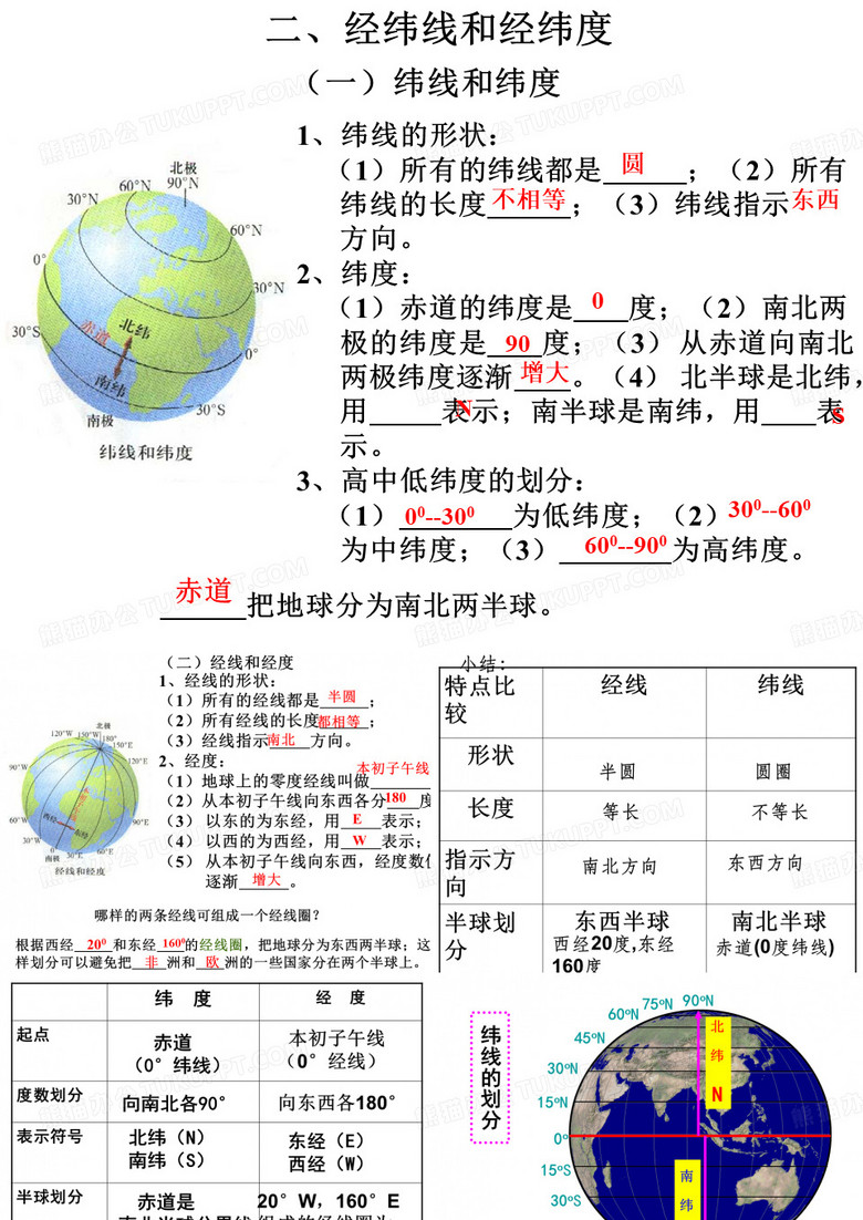 地球仪