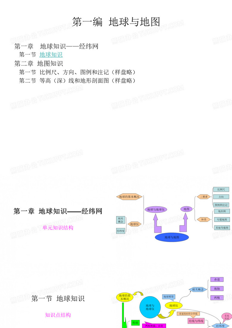 地球与地球仪