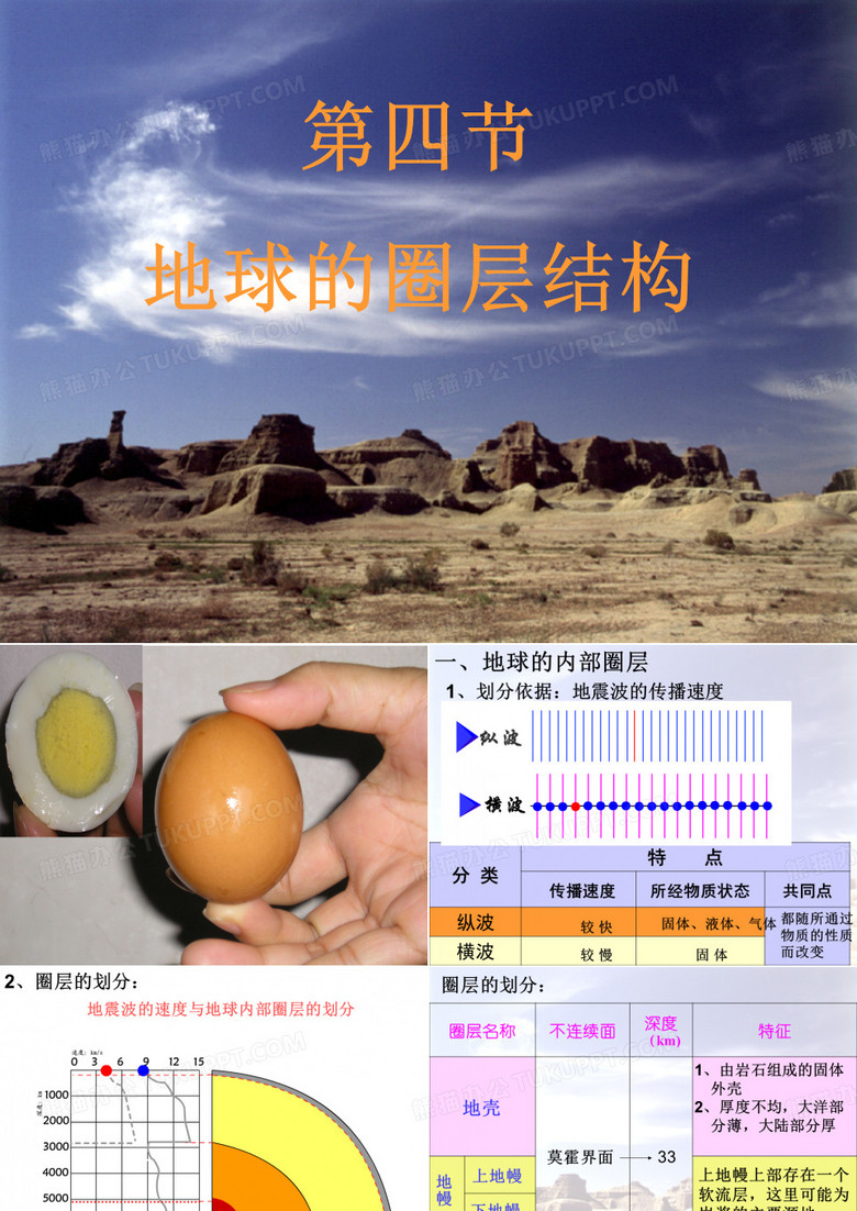 地球的圈层