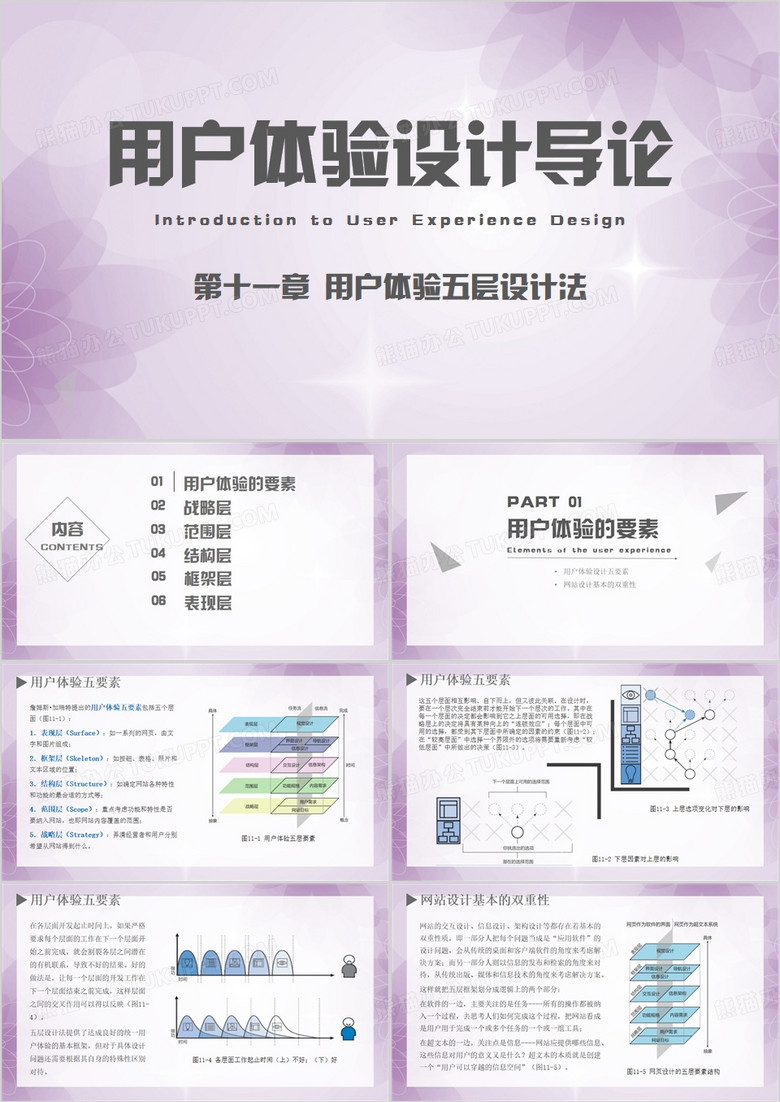 用户体验设计导论PPT模板