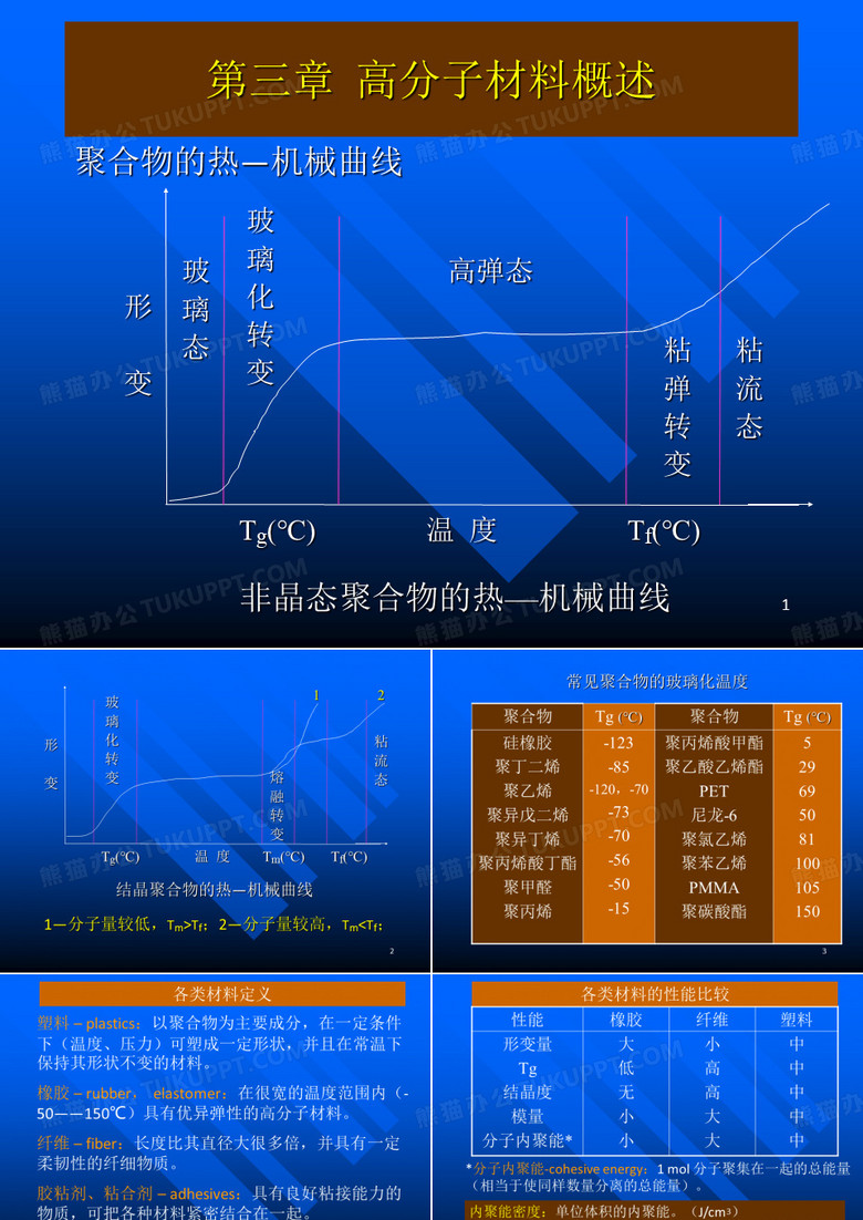 高分子概论高分子合成材料