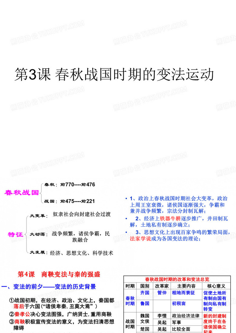 商鞅变法