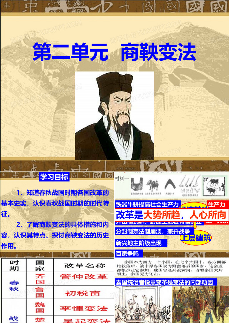 商鞅变法