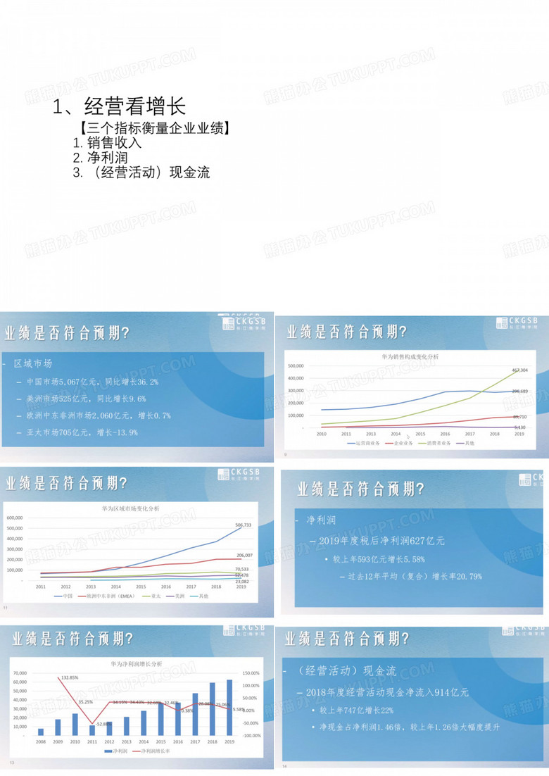 华为2019年财报分析