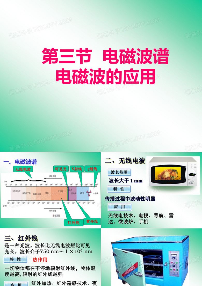 电磁波谱电磁波的应用PPT课件