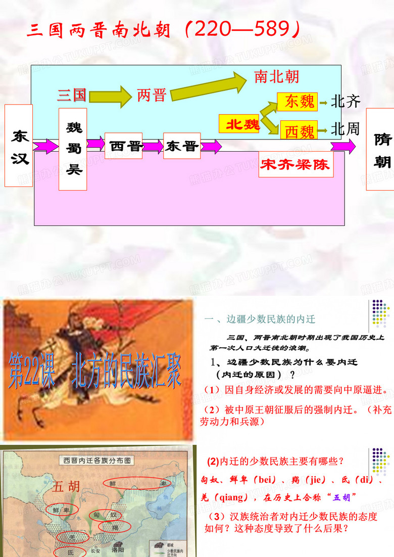 22  北方民族汇聚