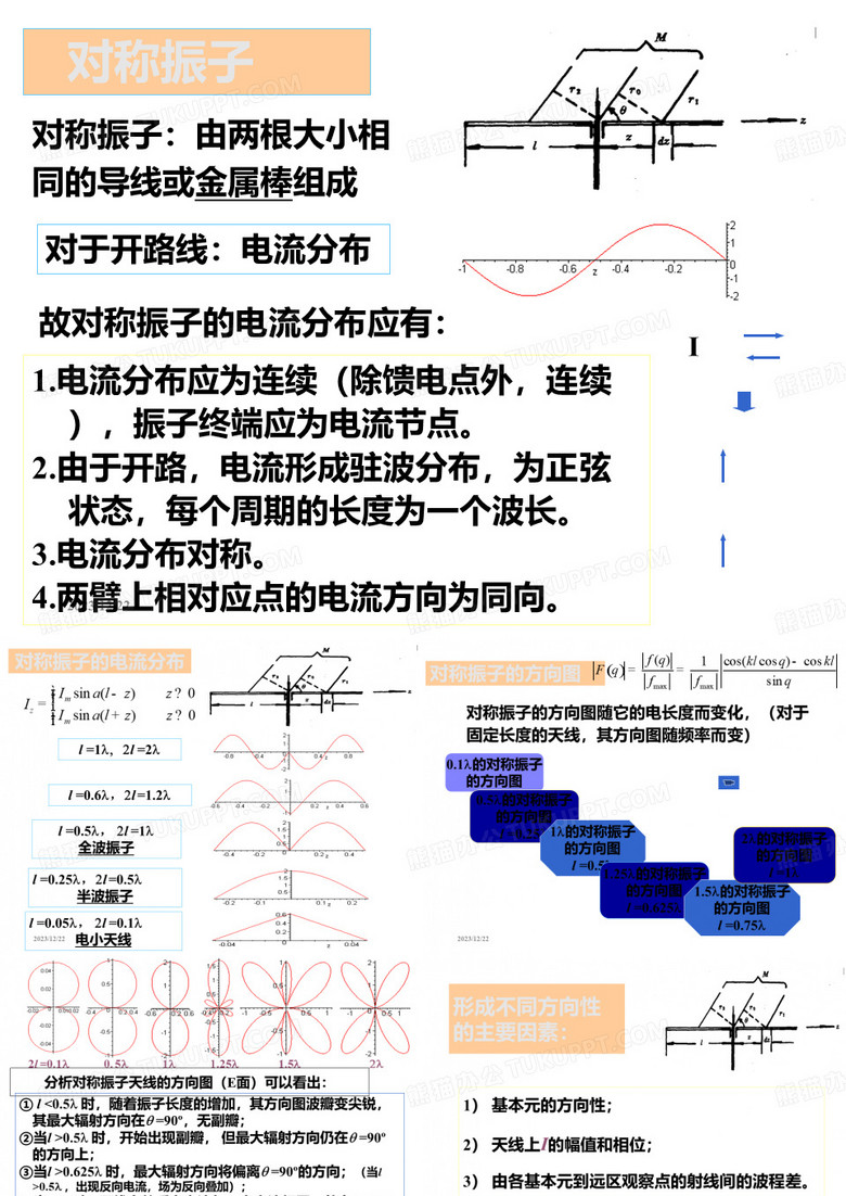 对称振子天线阵列天线