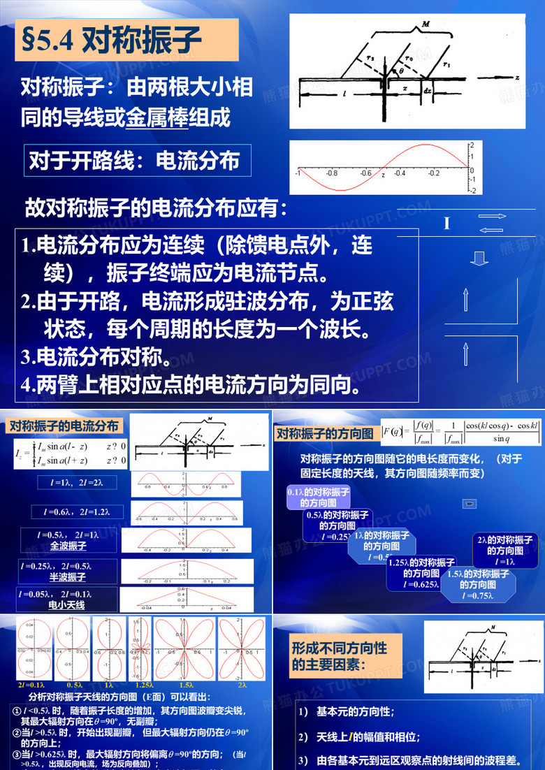 对称振子天线_阵列天线